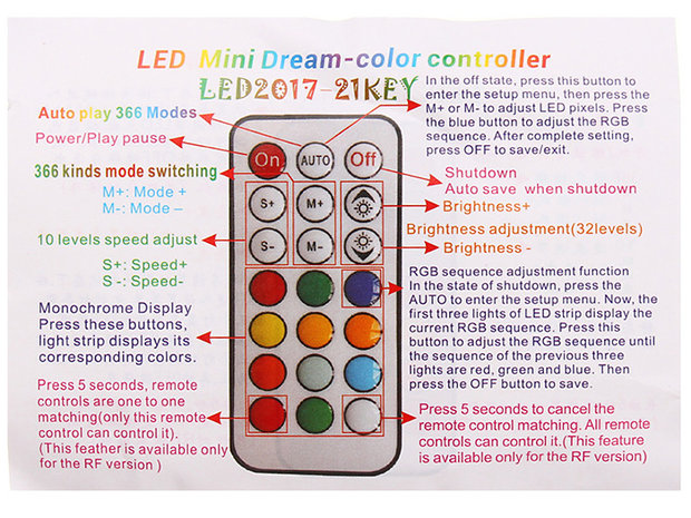 LED Strip RF Remote Controller voor 5-24V 3-pins ARGB Digitale Led Strips